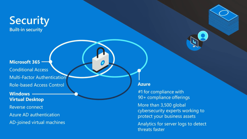 WVD Updates - Security