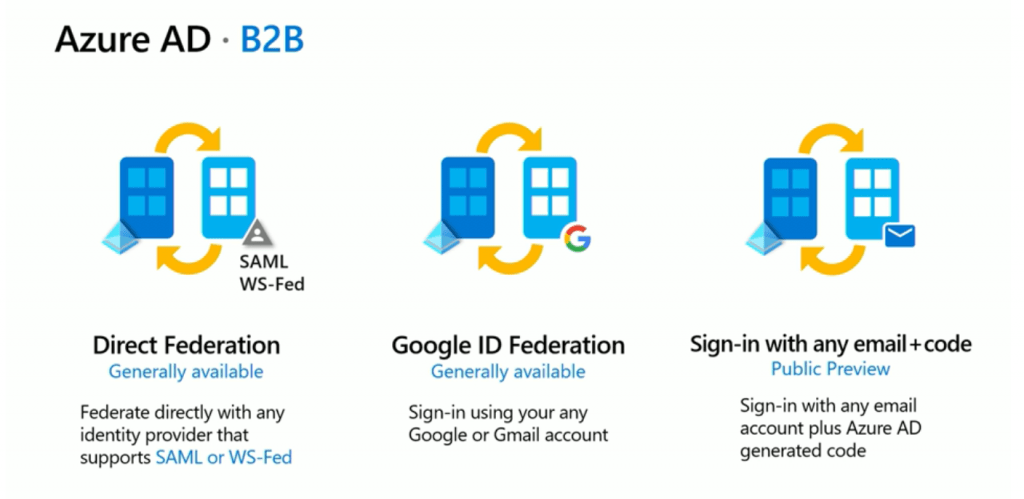 Azure Ad Ignite 19 News Myapps d Connect Cloud