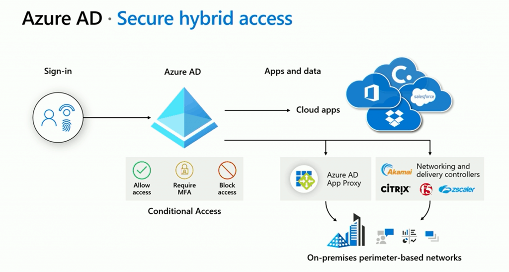 New Azure AD Updates from Microsoft Ignite 2019 5