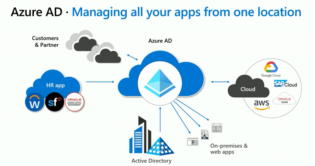 New Azure AD Updates from Microsoft Ignite 2019 6