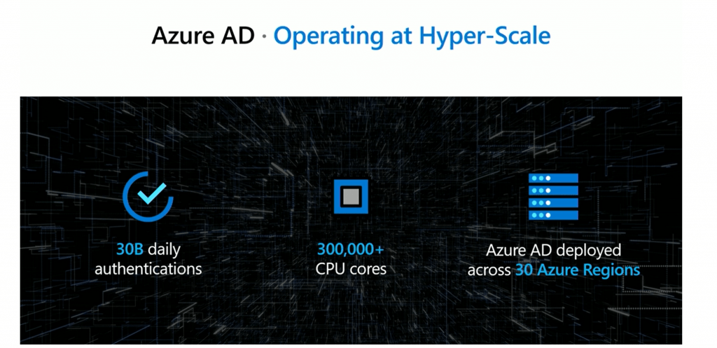 New Azure AD Updates from Microsoft Ignite 2019 7