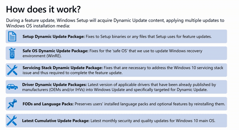 Update Dynamic Example Basics Of Windows Dynamic Update Explained Update Management
