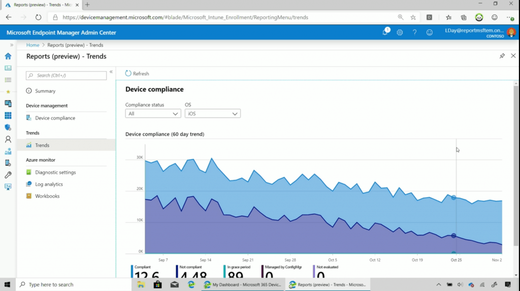 List of Intune Default Reports Reporting Strategies Advanced Reporting Options - Fig.2