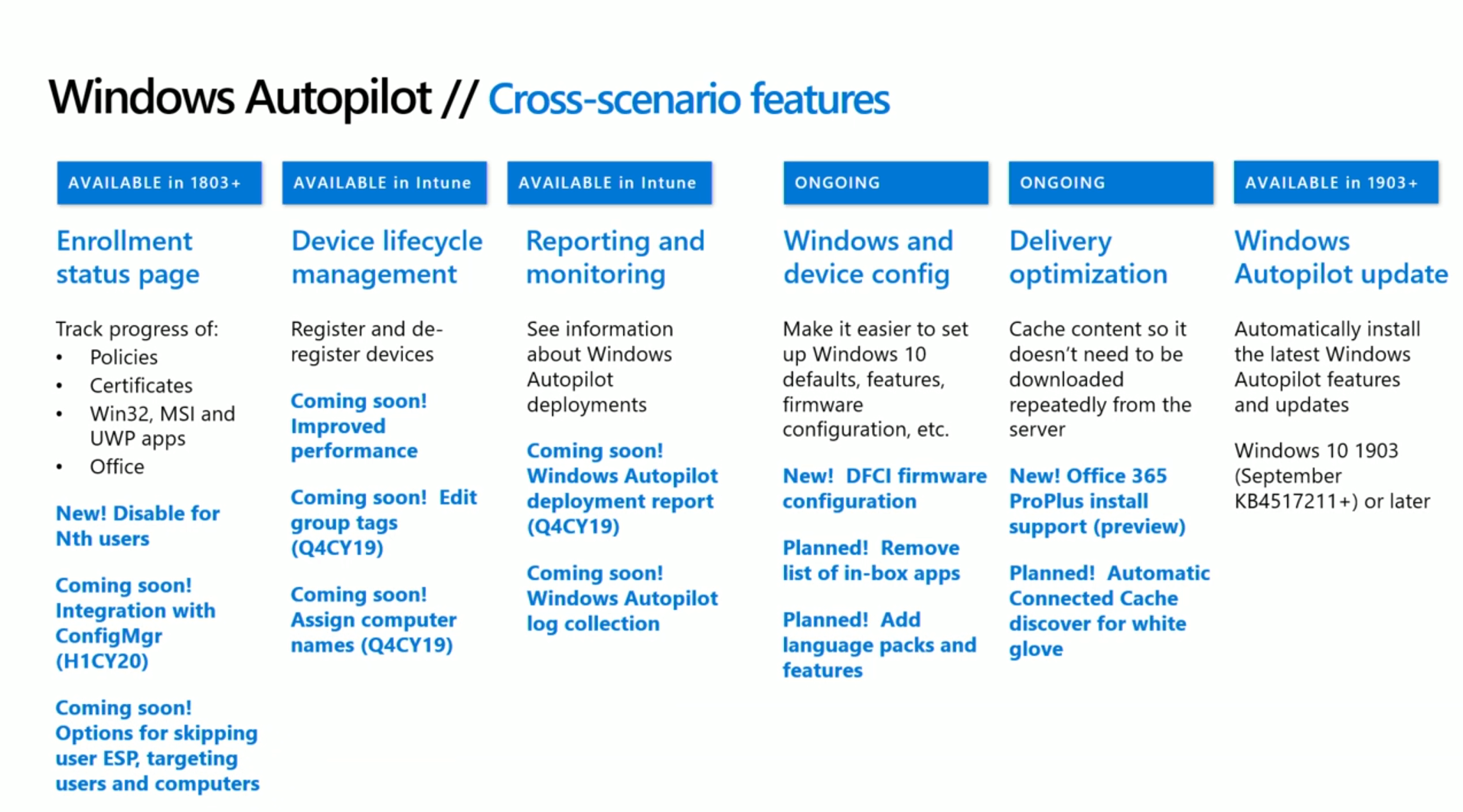 Windows Autopilot Updates Timelines Microsoft Endpoint Mgr 1