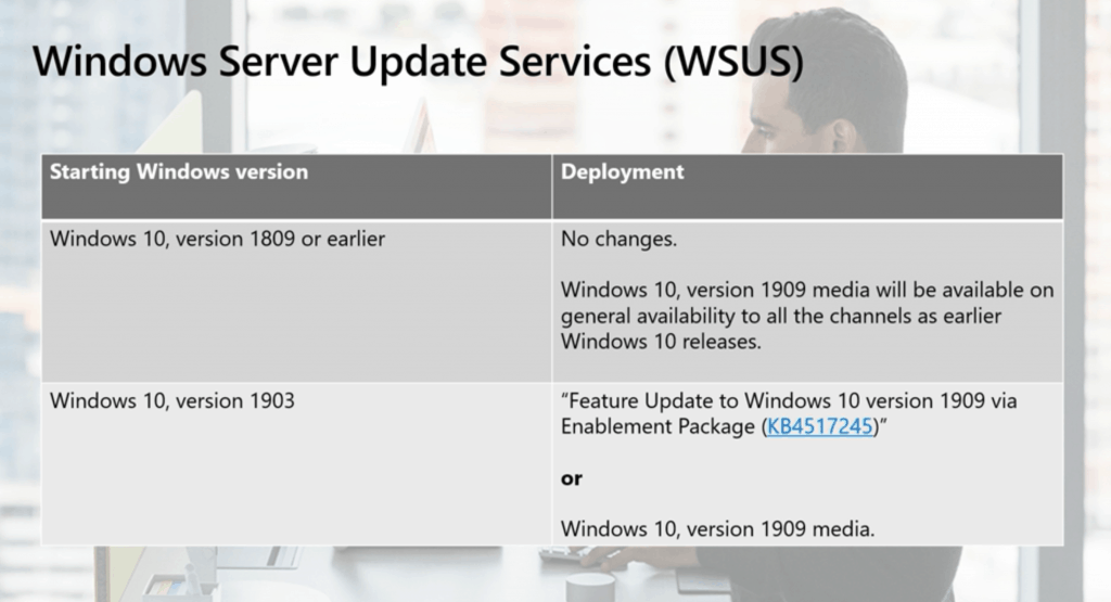 WSUS behavior of Windows 10 1909 Deployment