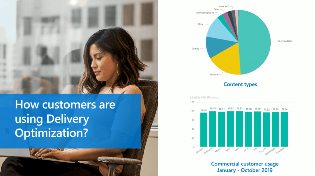 Windows 10 Bandwidth Management DO Delivery Optimization with LEDBAT in LAN? 1