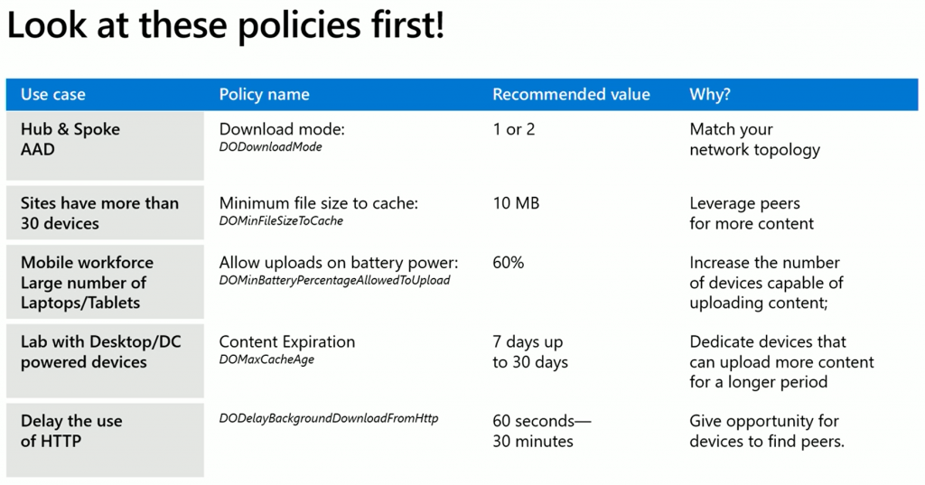 DO New Policies and Best Practices - Delivery Optimization with LEDBAT