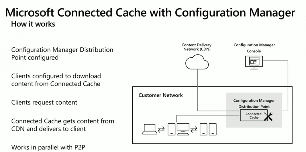 microsoft connected cache server sccm