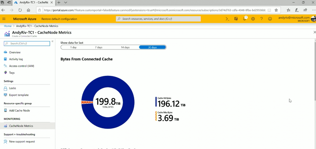 Microsoft Connected Cache Container Instances in Azure 3