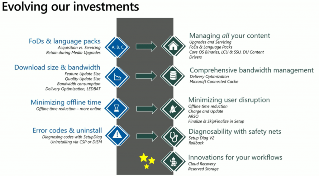 Evolving Out Investments - Windows 10 Update Investments 