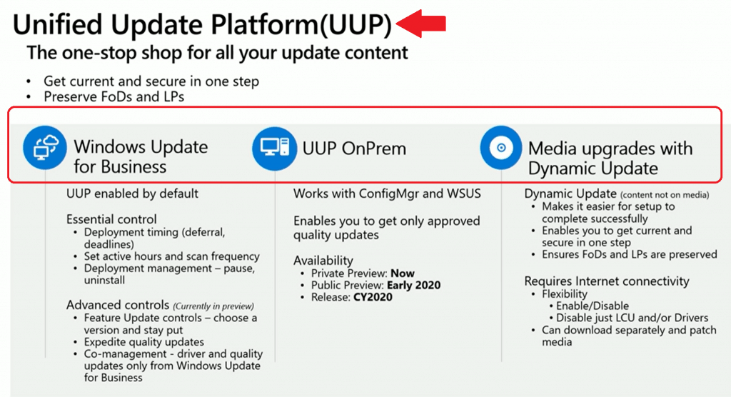 Windows 10 UUP Helps Windows 10 Updates