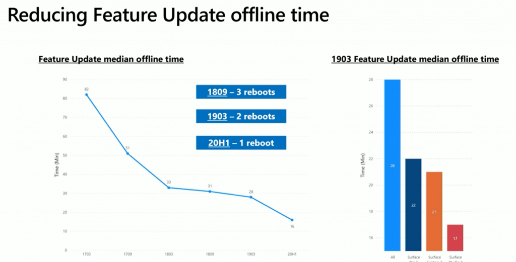 Learn How Minimize End User Disruption During Win10 Update 1