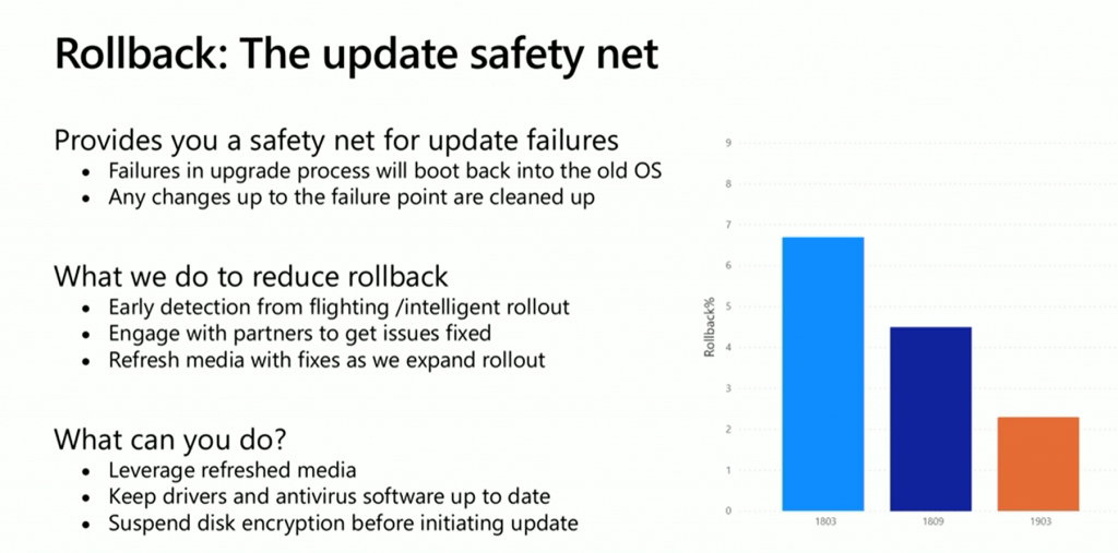 Windows 10 Rollback Update