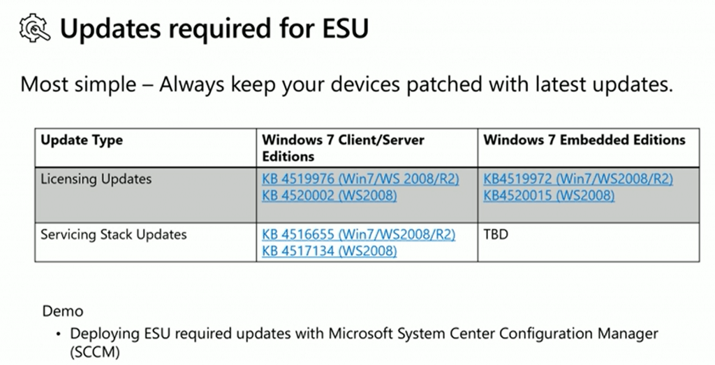 Windows 7 Updates Required for ESU