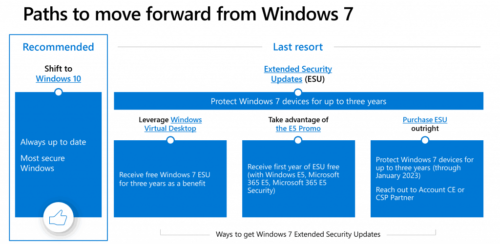 Good Bye to Windows 10 with 22H2 version and Windows 11 LTSB Announcement is here Fig. 4