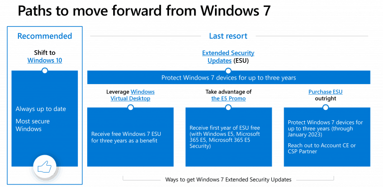 Windows 7 ESU