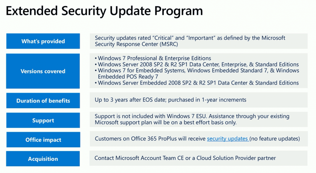Windows 7 Extended Security Update Step-by-Step Prerequisite Guide HTMD ...
