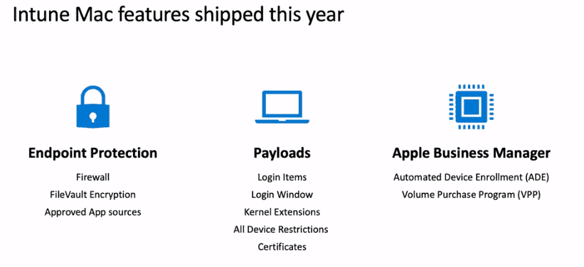 New Features shipped with Intune Intune Vs Jamf