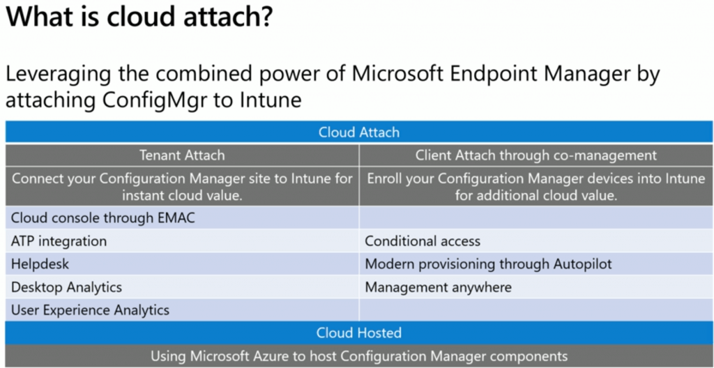 SCCM Cloud Attach Options - SCCM Cloud Attach - SCCM Tenant Attach