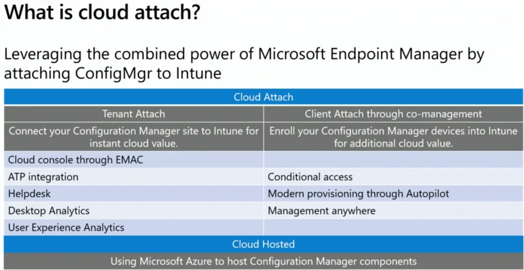 SCCM Tenant Attach Step-by-Step Guide Troubleshooting 5 SCCM Tenant Attach Step-by-Step Guide Troubleshooting - Fig.4