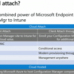 SCCM Cloud Attach Options