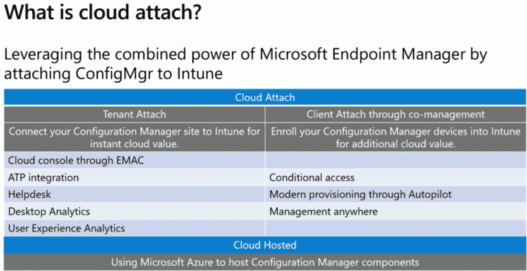 Tenant Attach SCCM Tenant Attach Step-by-Step Guide Troubleshooting HTMD Blog