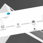 ManageEngine Patch Connect Plus