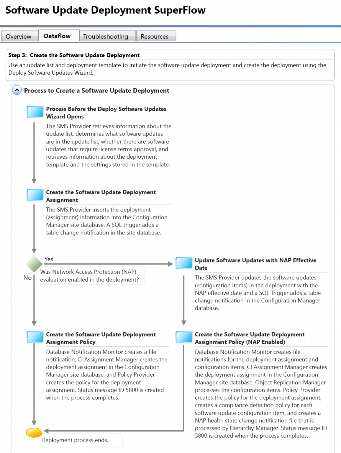 Sccm troubleshooting guide