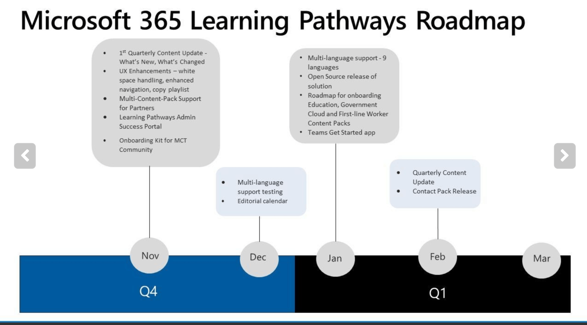 Microsoft Certification Learning Exams Updates Ignite 2019