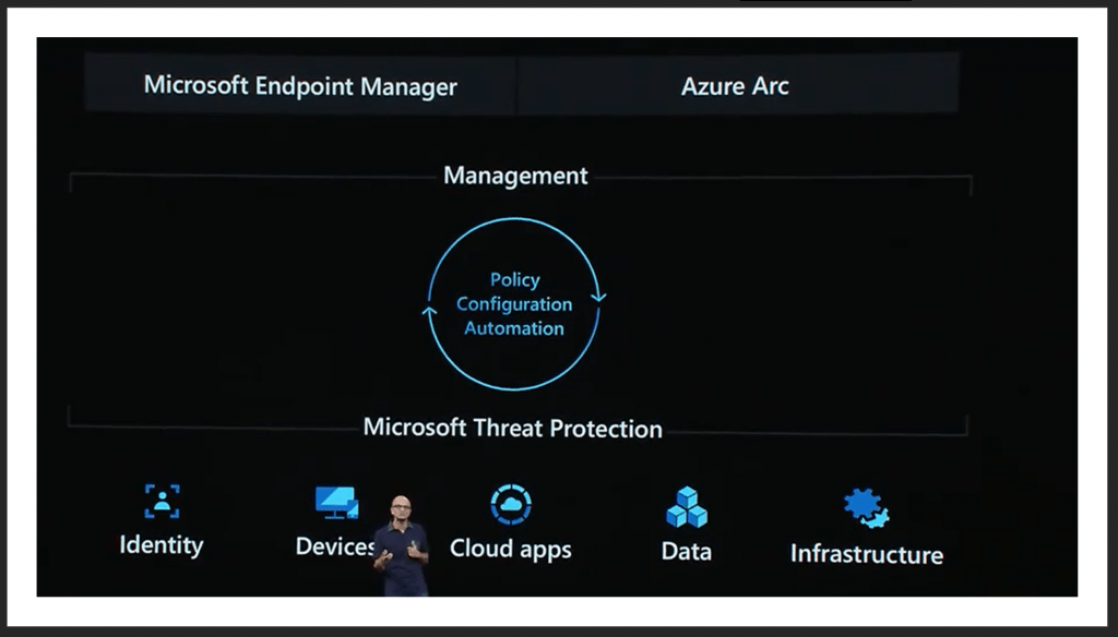 SCCM and Intune are part of Microsoft End Point Manager