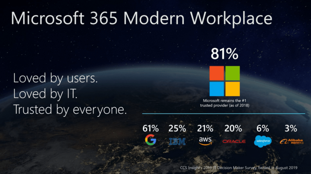 Microsoft Endpoint Management SCCM Intune Windows Updates from Ignite 2019 31