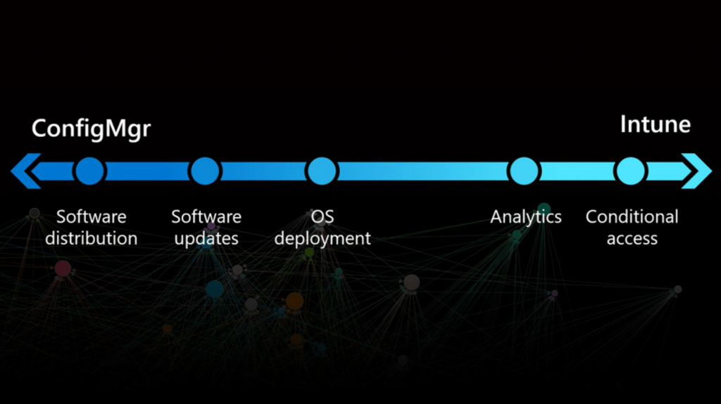 Microsoft Endpoint Management SCCM Intune Windows Updates from Ignite 2019 33