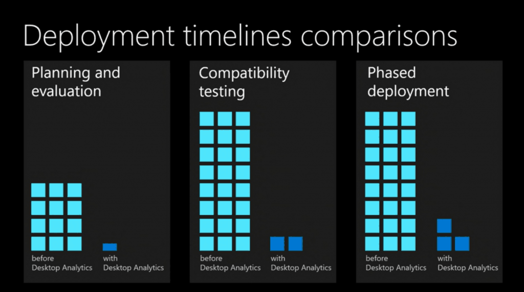 Microsoft Endpoint Management SCCM Intune Windows Updates from Ignite 2019 8