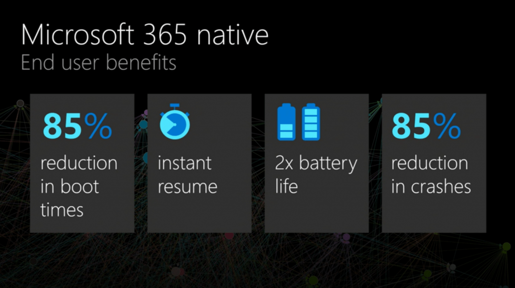 Microsoft Endpoint Management SCCM Intune Windows Updates from Ignite 2019 20 Microsoft Endpoint Management SCCM Intune Windows Updates from Ignite 2019 - Fig.20