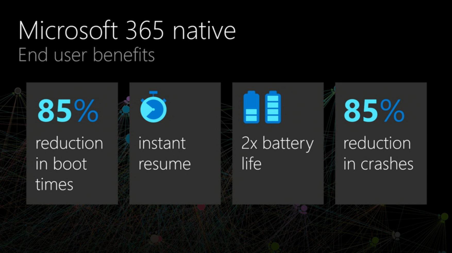 Microsoft Endpoint Manager