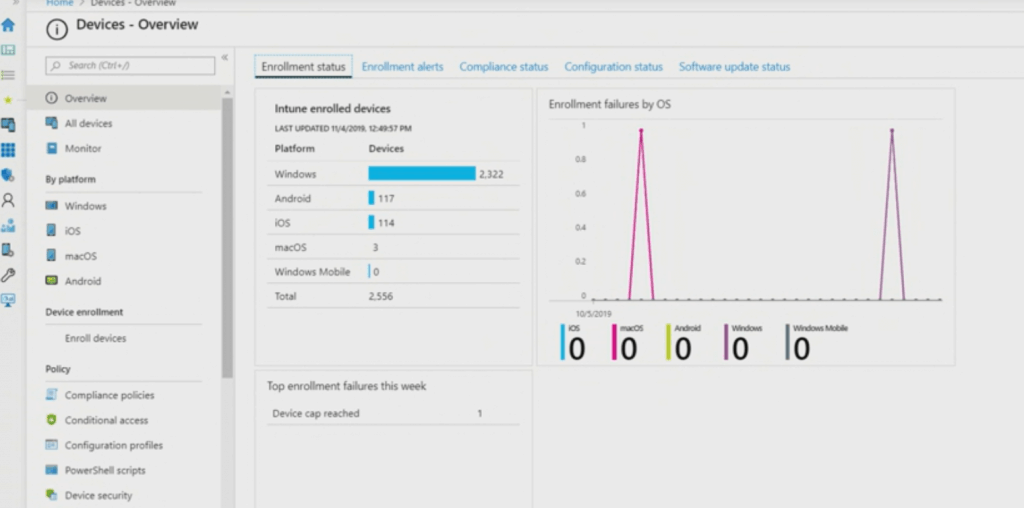 Microsoft Endpoint Management SCCM Intune Windows Updates from Ignite 2019 22