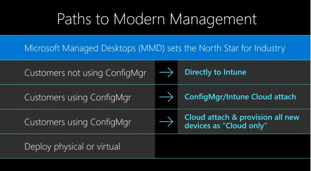 Microsoft Endpoint Management SCCM Intune Windows Updates from Ignite 2019 24