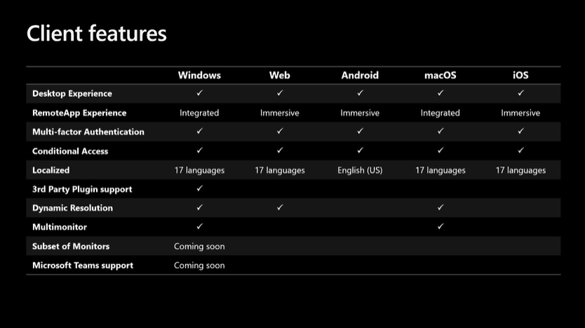 WVD Client Features