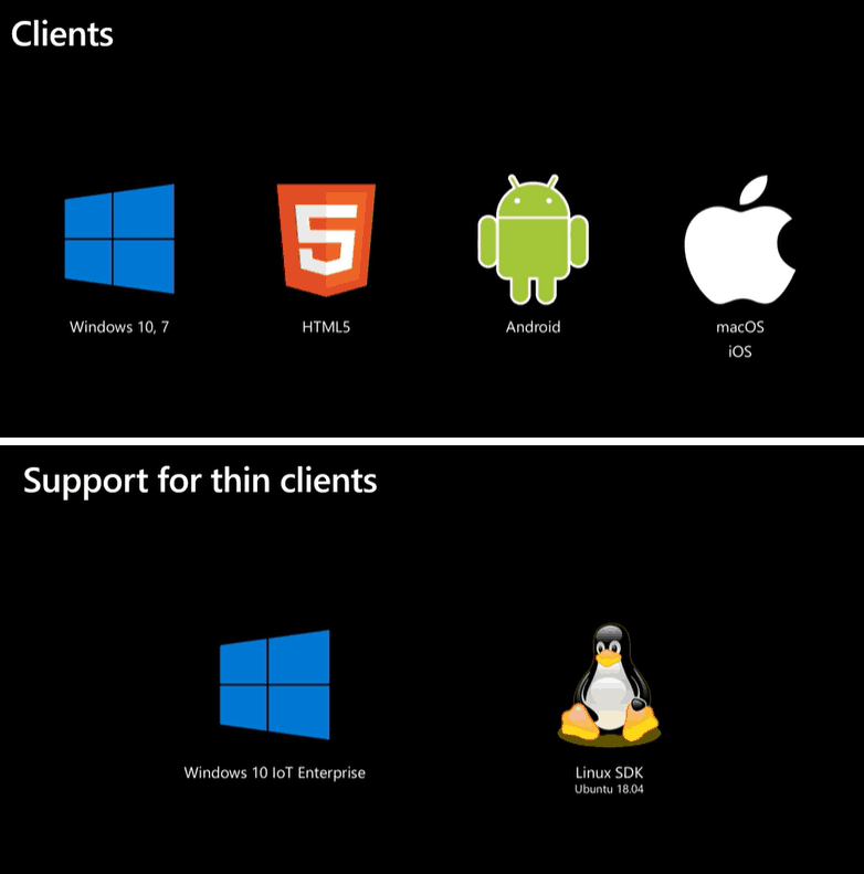 AVD Updates Availability End User Experience from Ignite - Fig.6