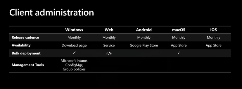 AVD Updates Availability End User Experience from Ignite - Fig.8
