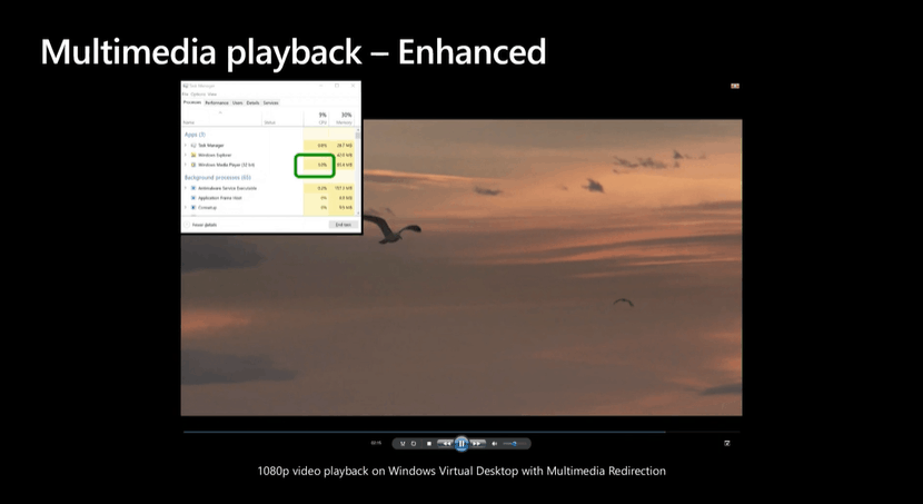 AVD Updates Availability End User Experience from Ignite - Fig.9