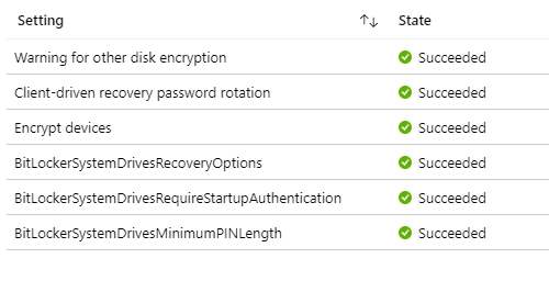 Bitlocker Drive Encryption - Configuration Profile per settings status