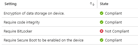 Bitlocker Drive Encryption - Compliance state for Encryption of data storage on device changes to Compliant if device is encrypted with enforced settings