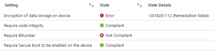 Bitlocker Drive Encryption - Compliance property Encryption of data storage on device shows same Remediation failed status