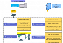 SCCM Run Scripts - Realtime Deployment Options | anoopcnair.com