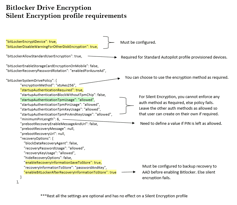 Deciphering Intune's Scope w.r.t BitLocker Drive Encryption - Part 3 1 Bitlocker Drive Encryption - Silent Encryption profile requirements