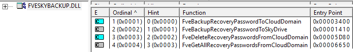 Bitlocker Drive Encryption - fveskybackup.dll is where the function of method BackupRecoveryInformationToCloudDomain implemented