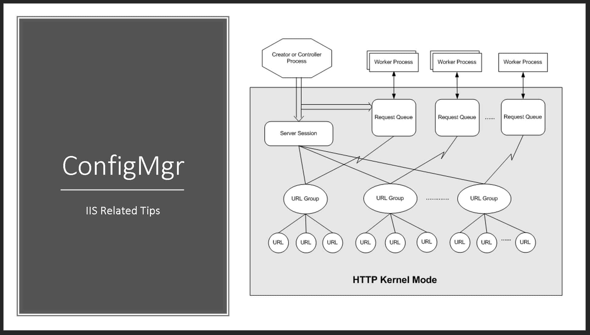 IIS Troubleshooting Tips for SCCM Admins|MP DP IIS Error Codes 1 IIS Troubleshooting Tips
