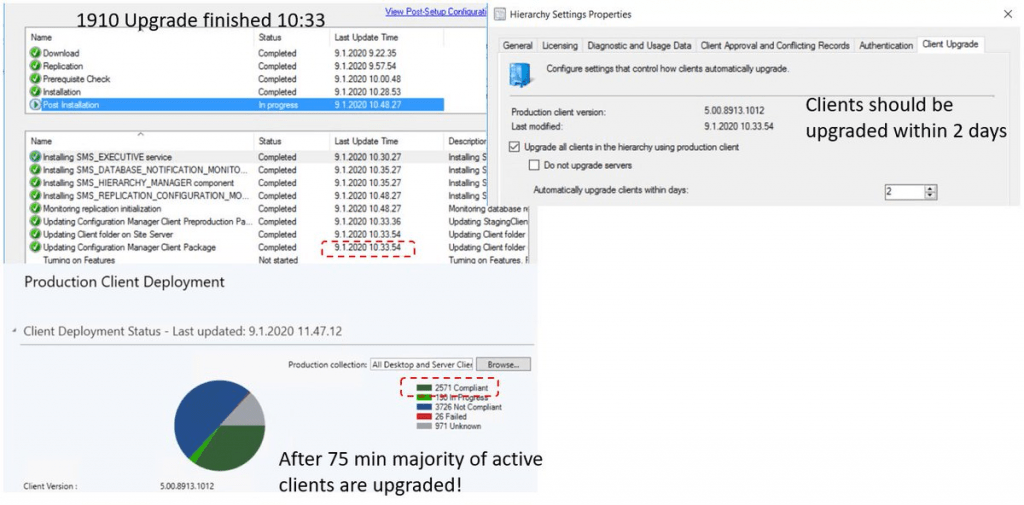 ConfigMgr 1910 Known Issues Bugs Fixes|SCCM 1