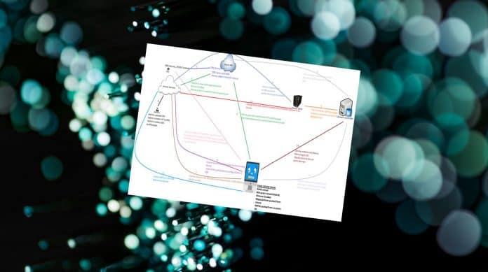 Hybrid Azure AD Join Autopilot Architecture Diagram